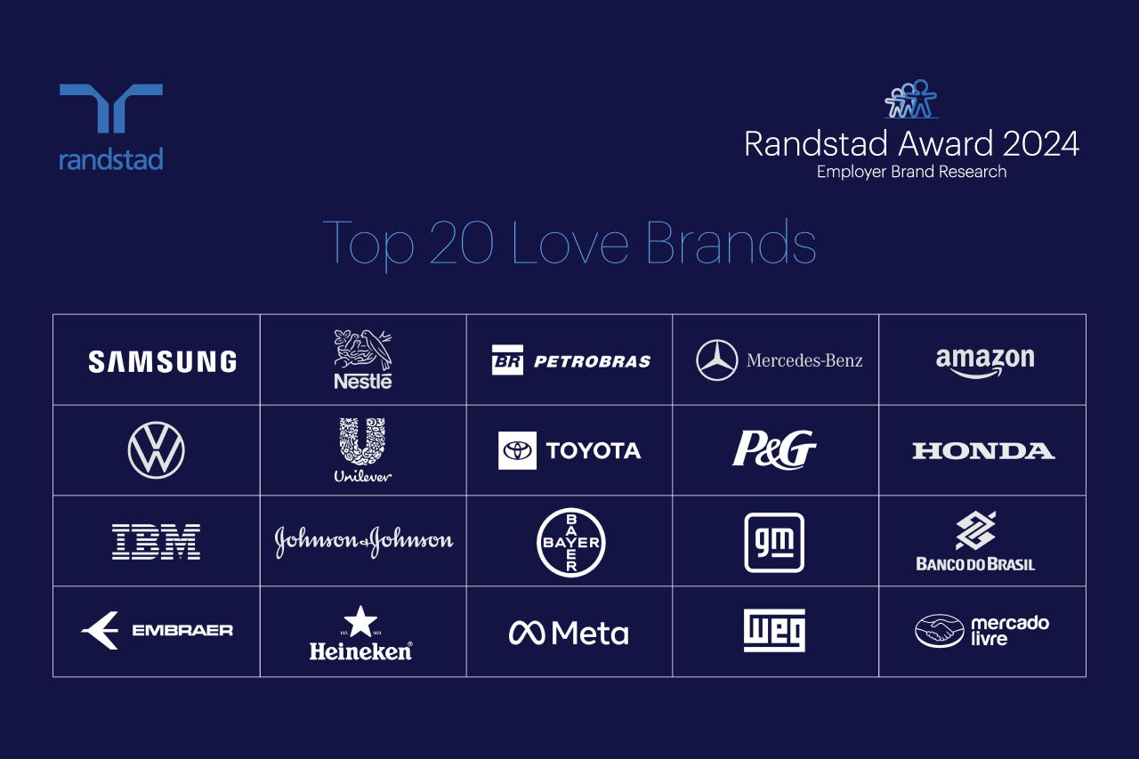 10 vencedoras do Randstad Employer Brand