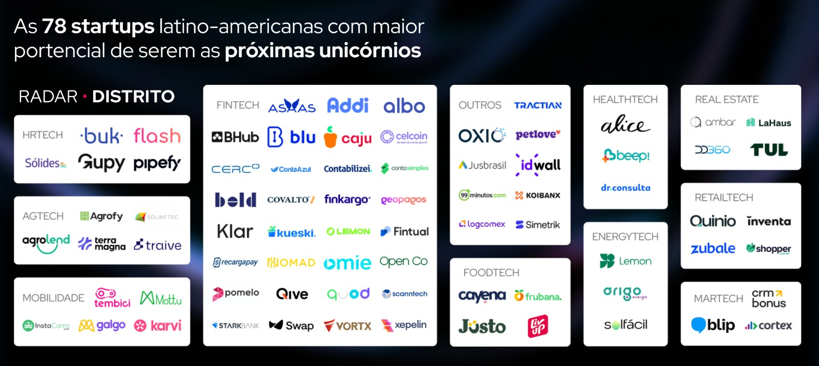 As 78 startups latino-americanas com maior potencial de serem as próximas unicórnios