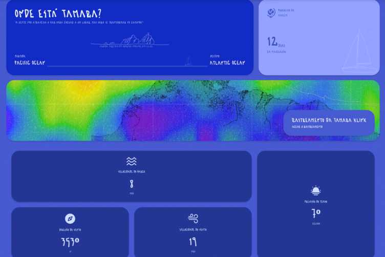 Dashboard de navegação desenvolvido pela NTT DATA